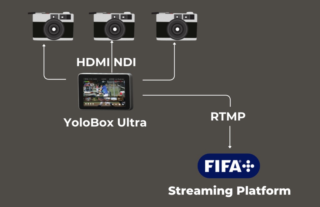 ���������� � �������� � ������������